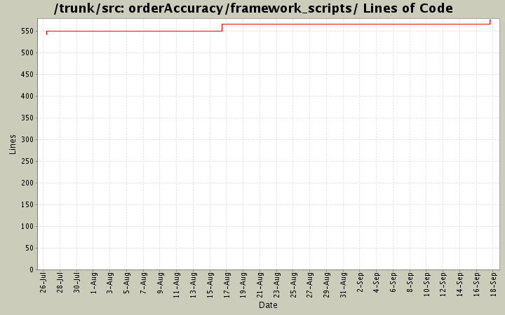 orderAccuracy/framework_scripts/ Lines of Code