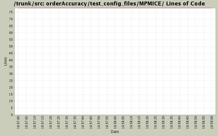 orderAccuracy/test_config_files/MPMICE/ Lines of Code