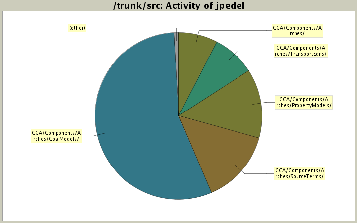 Activity of jpedel
