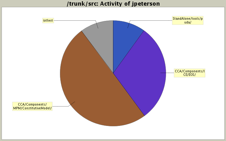 Activity of jpeterson