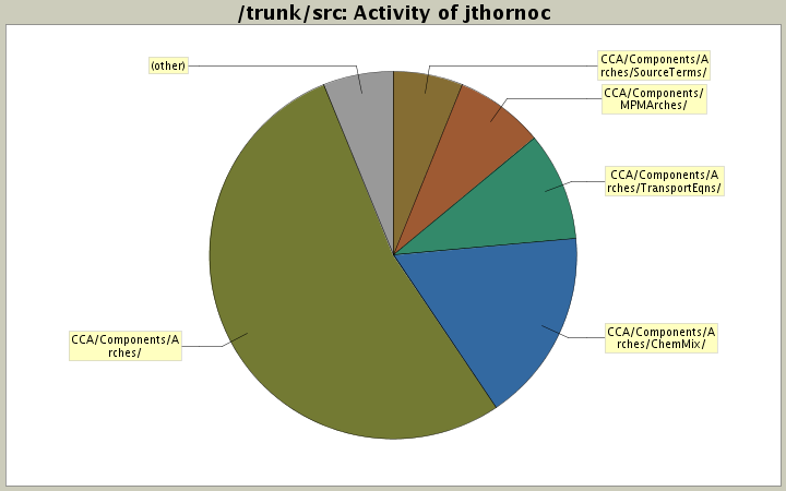 Activity of jthornoc