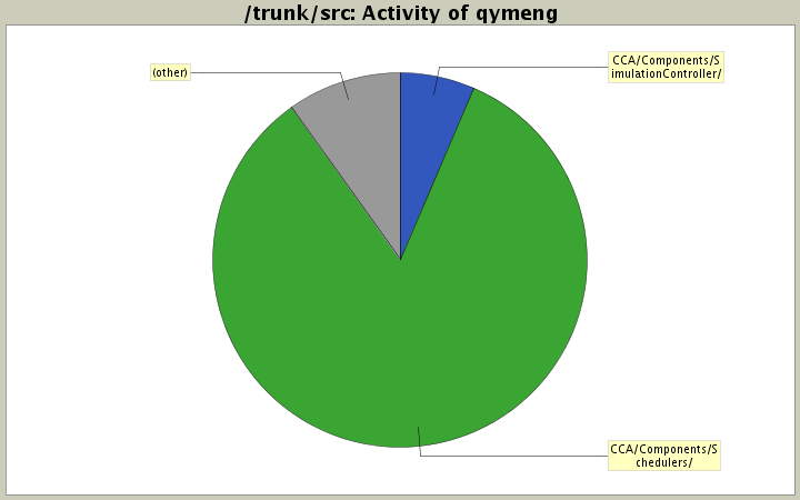 Activity of qymeng