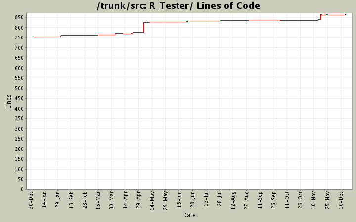 R_Tester/ Lines of Code