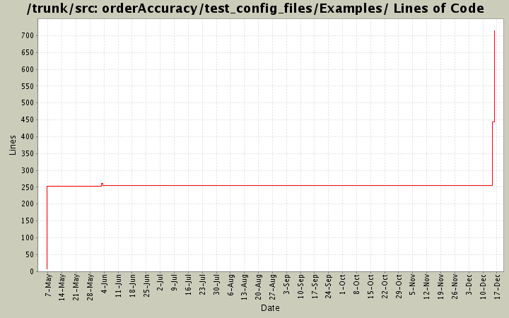 orderAccuracy/test_config_files/Examples/ Lines of Code
