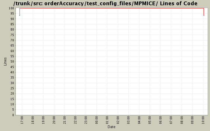 orderAccuracy/test_config_files/MPMICE/ Lines of Code