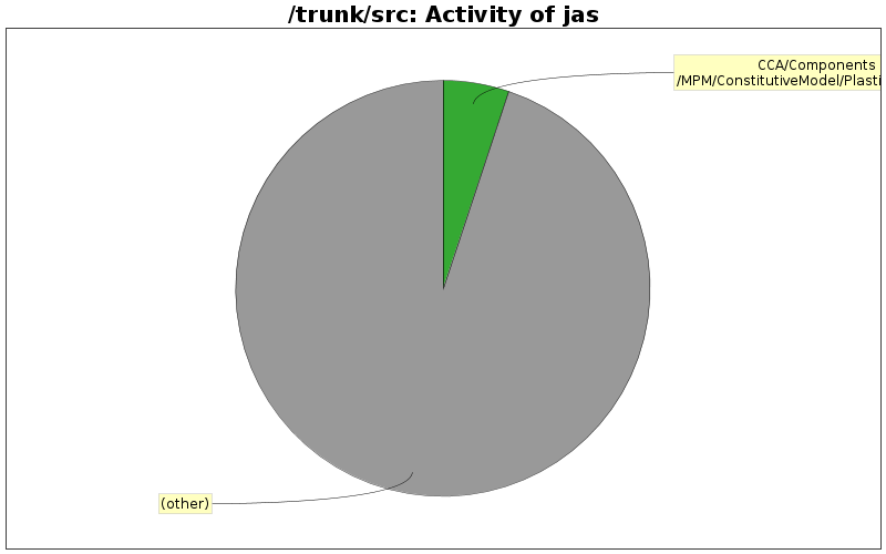 Activity of jas