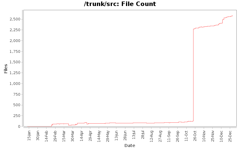 File Count