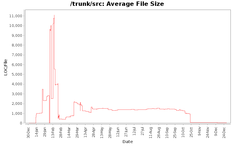 Average File Size