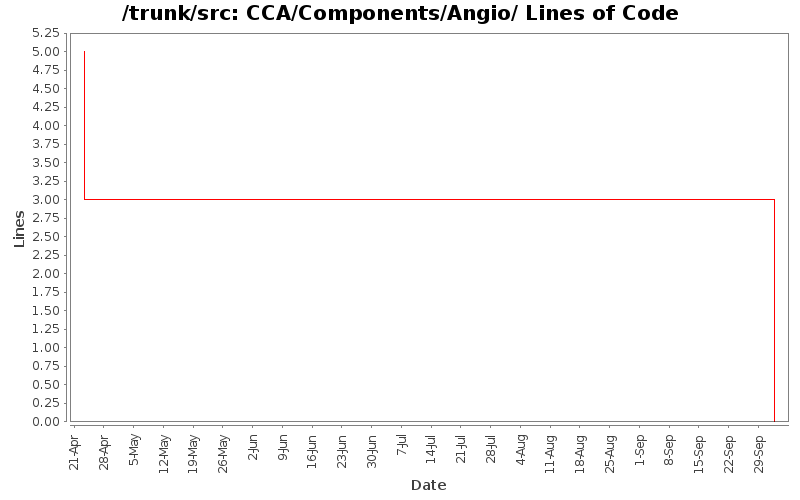 CCA/Components/Angio/ Lines of Code