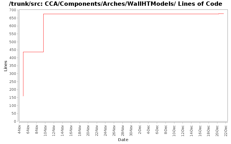 CCA/Components/Arches/WallHTModels/ Lines of Code
