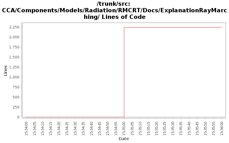 CCA/Components/Models/Radiation/RMCRT/Docs/ExplanationRayMarching/ Lines of Code