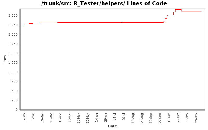 R_Tester/helpers/ Lines of Code