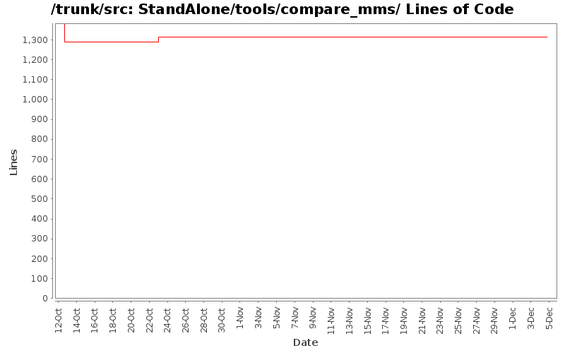 StandAlone/tools/compare_mms/ Lines of Code