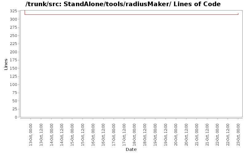StandAlone/tools/radiusMaker/ Lines of Code