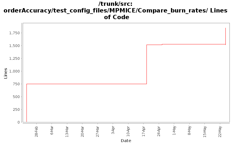 orderAccuracy/test_config_files/MPMICE/Compare_burn_rates/ Lines of Code