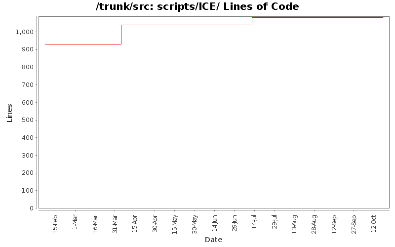 scripts/ICE/ Lines of Code