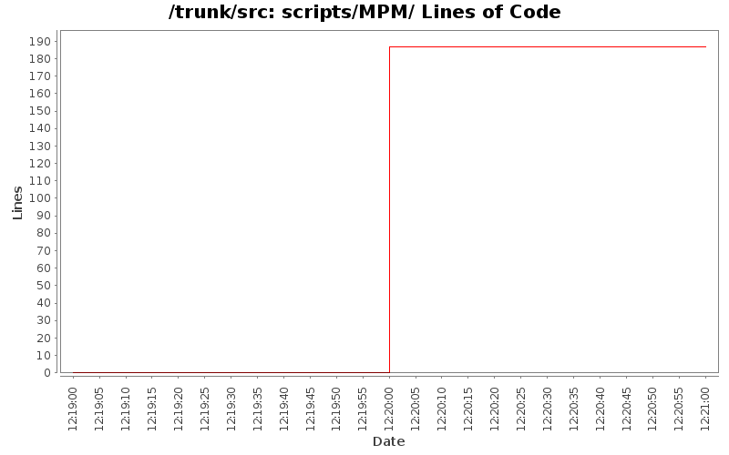 scripts/MPM/ Lines of Code