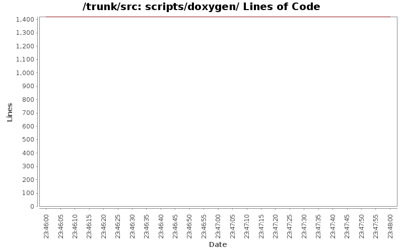 scripts/doxygen/ Lines of Code