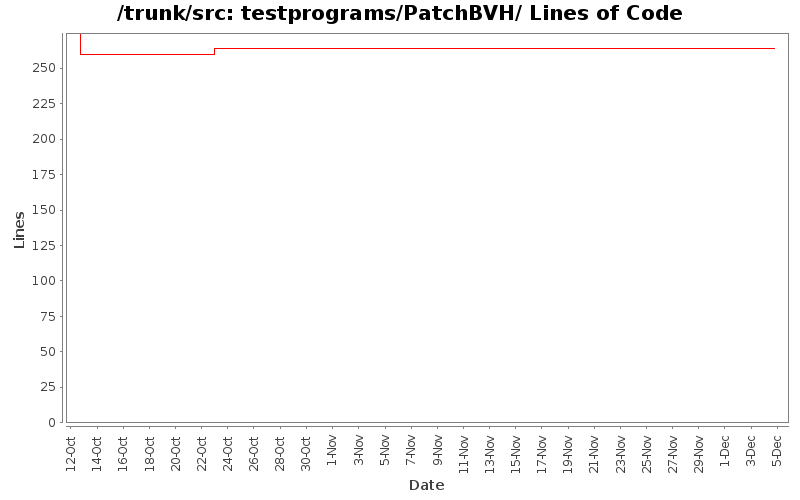 testprograms/PatchBVH/ Lines of Code