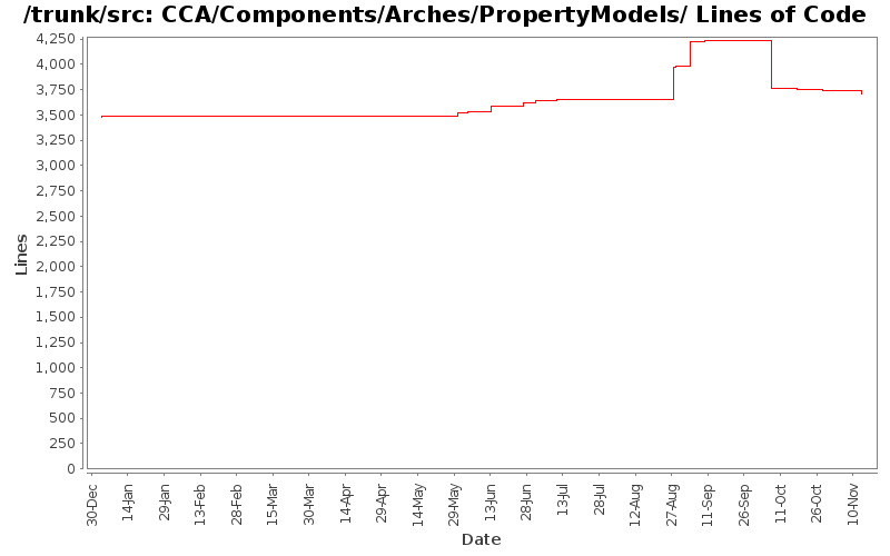 CCA/Components/Arches/PropertyModels/ Lines of Code