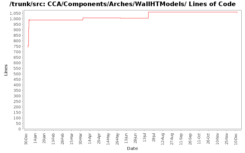 CCA/Components/Arches/WallHTModels/ Lines of Code