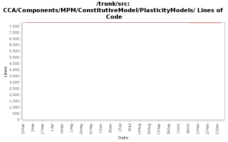 CCA/Components/MPM/ConstitutiveModel/PlasticityModels/ Lines of Code
