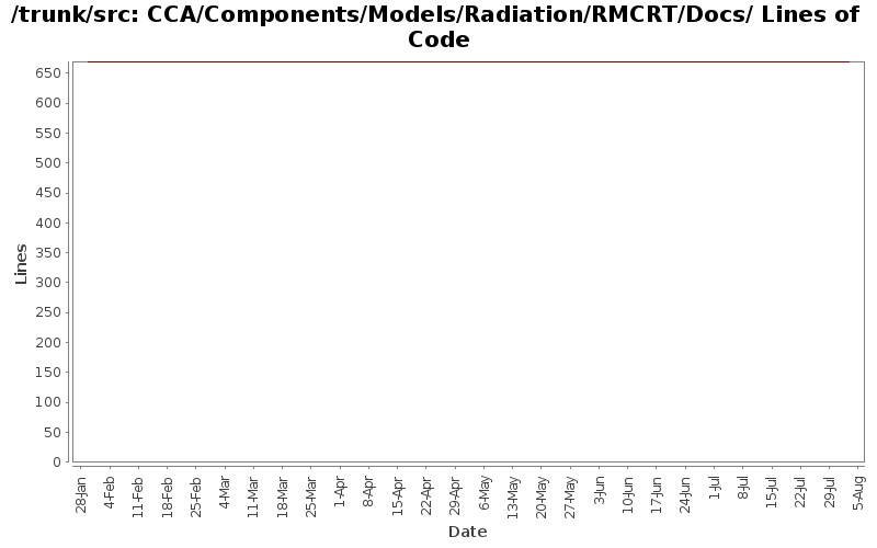 CCA/Components/Models/Radiation/RMCRT/Docs/ Lines of Code