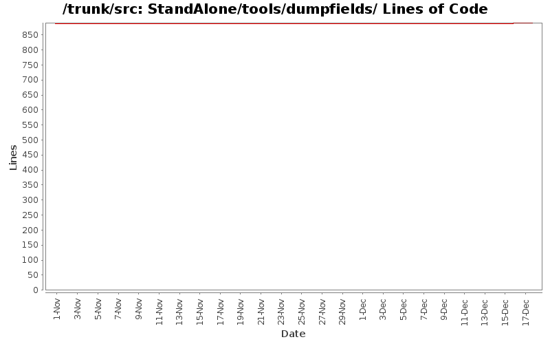 StandAlone/tools/dumpfields/ Lines of Code