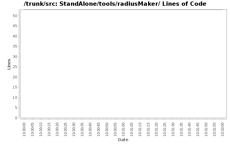 StandAlone/tools/radiusMaker/ Lines of Code