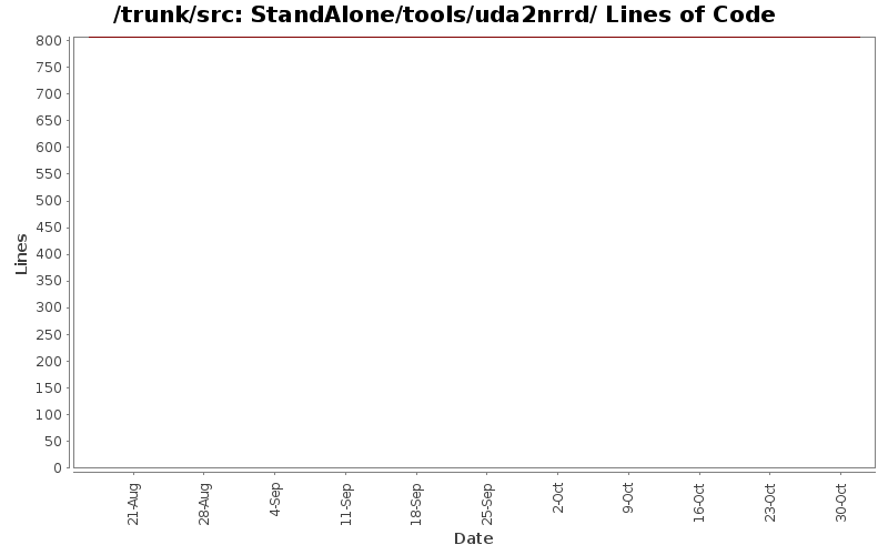 StandAlone/tools/uda2nrrd/ Lines of Code
