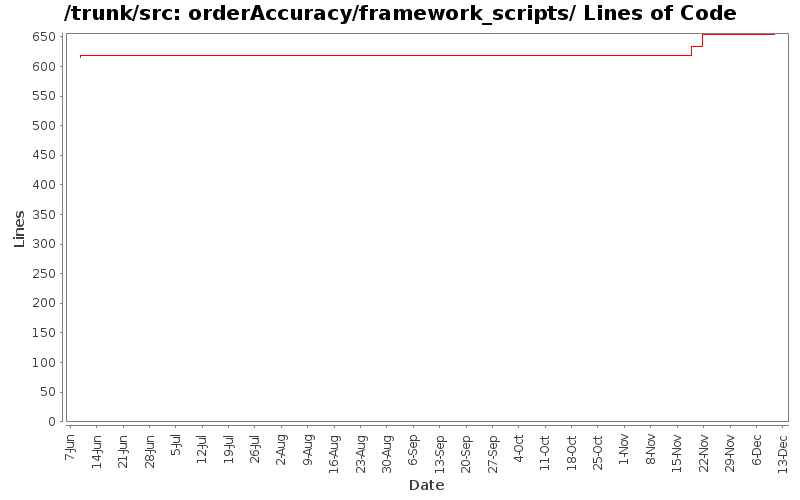 orderAccuracy/framework_scripts/ Lines of Code