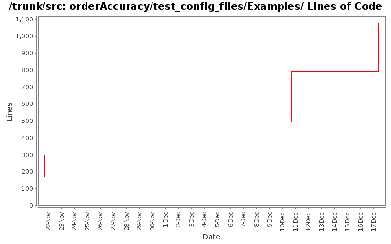 orderAccuracy/test_config_files/Examples/ Lines of Code