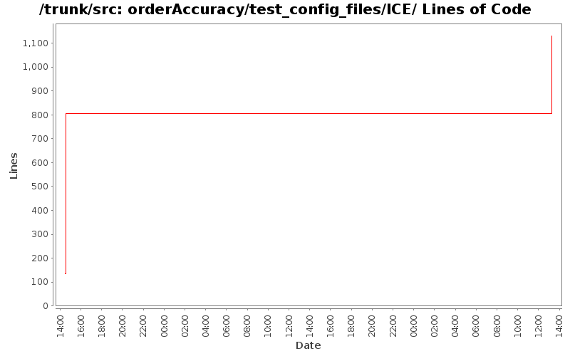 orderAccuracy/test_config_files/ICE/ Lines of Code