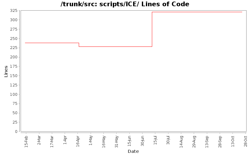 scripts/ICE/ Lines of Code