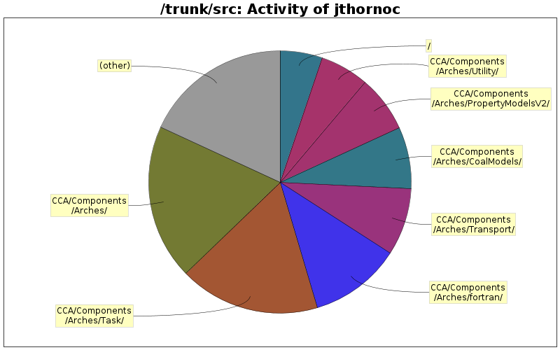 Activity of jthornoc