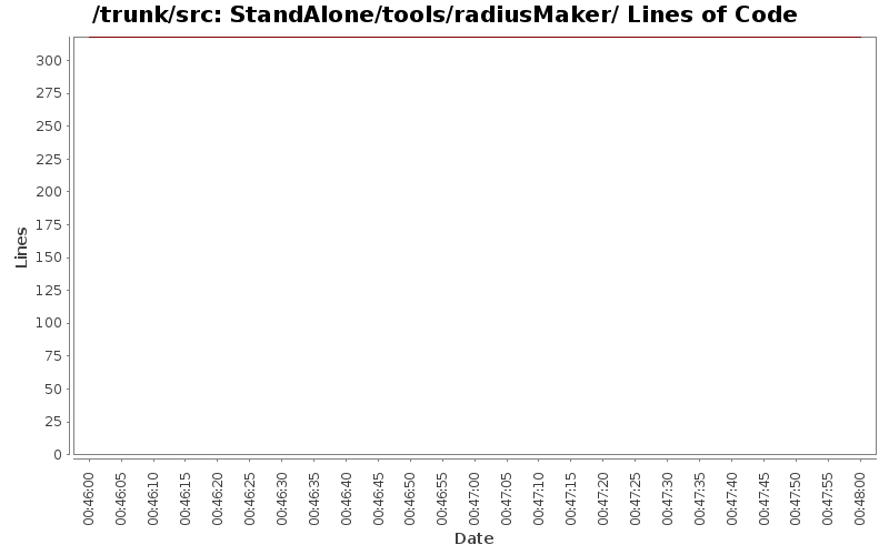 StandAlone/tools/radiusMaker/ Lines of Code