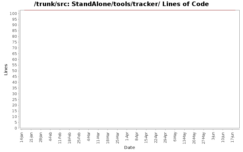 StandAlone/tools/tracker/ Lines of Code