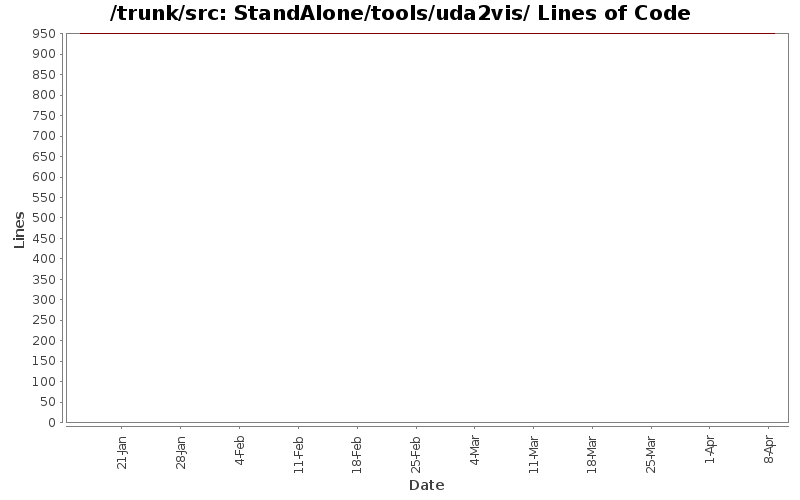 StandAlone/tools/uda2vis/ Lines of Code