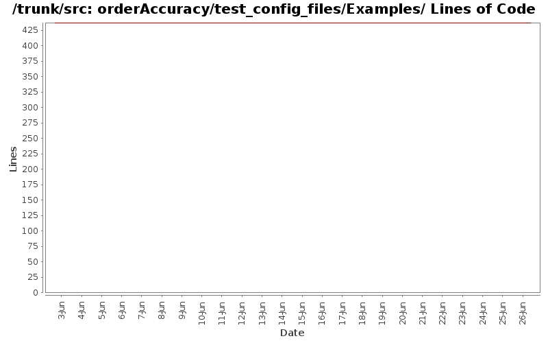 orderAccuracy/test_config_files/Examples/ Lines of Code