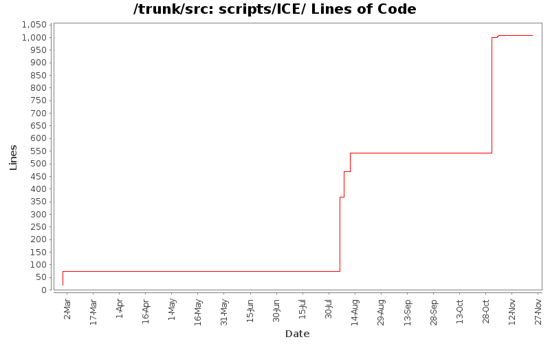 scripts/ICE/ Lines of Code