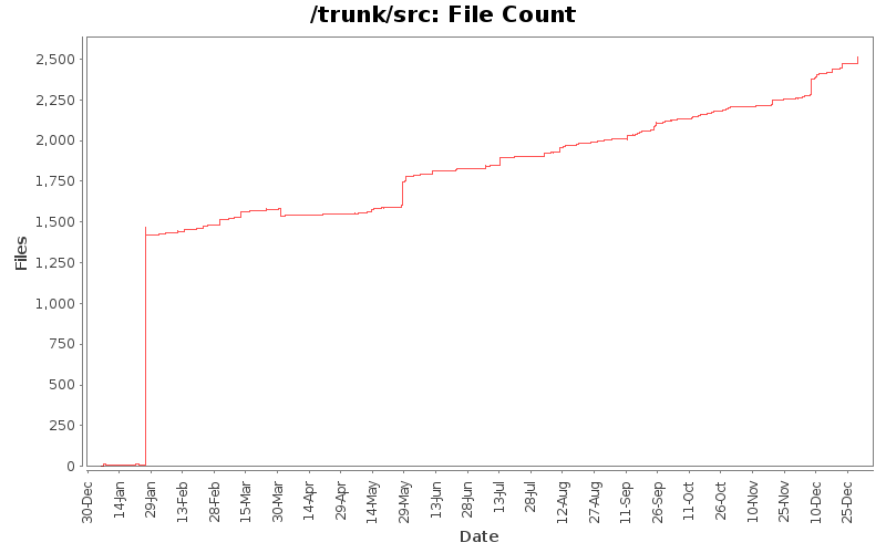 File Count