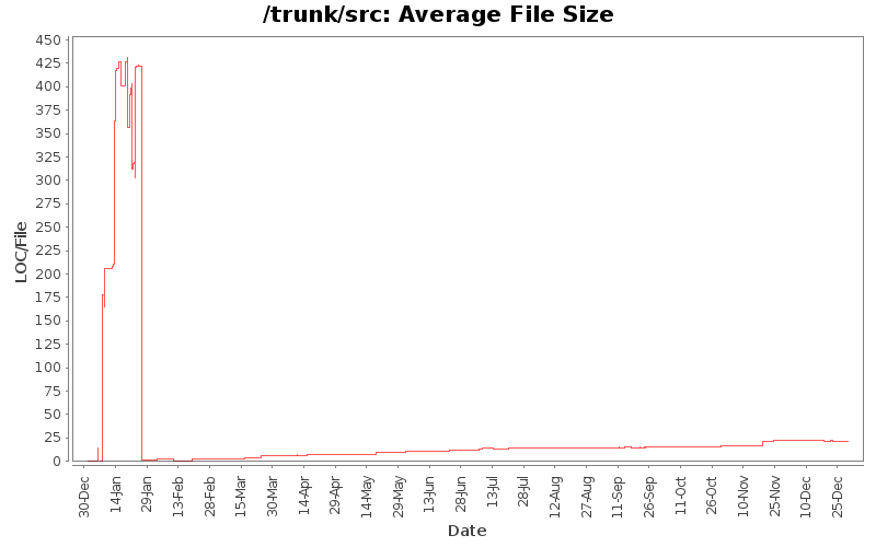 Average File Size