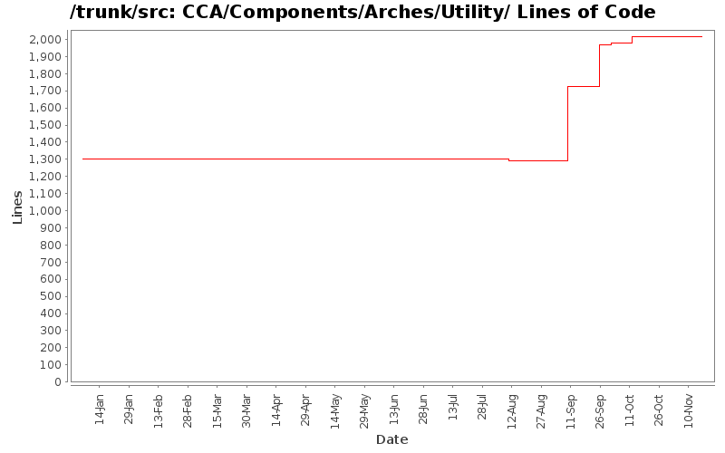 CCA/Components/Arches/Utility/ Lines of Code