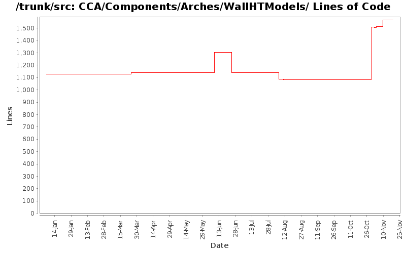 CCA/Components/Arches/WallHTModels/ Lines of Code