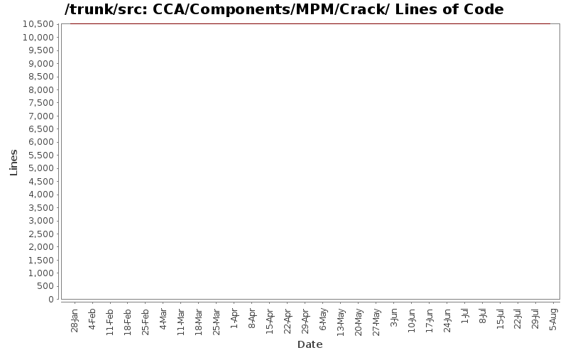 CCA/Components/MPM/Crack/ Lines of Code
