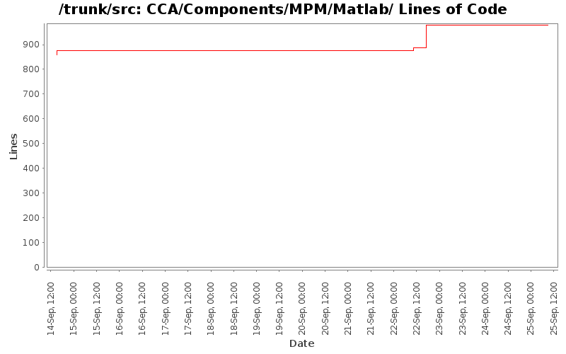 CCA/Components/MPM/Matlab/ Lines of Code