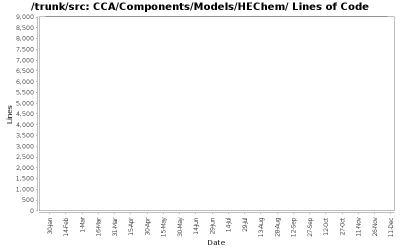 CCA/Components/Models/HEChem/ Lines of Code
