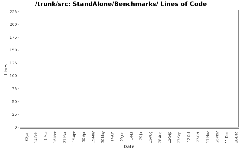 StandAlone/Benchmarks/ Lines of Code