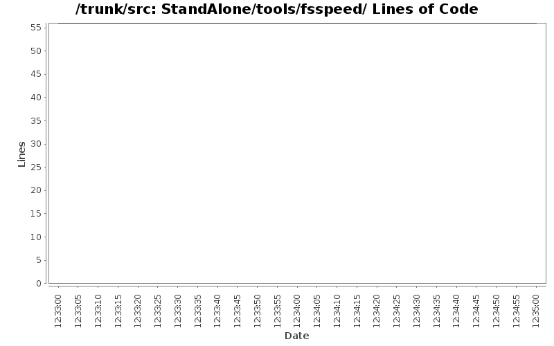 StandAlone/tools/fsspeed/ Lines of Code