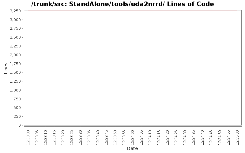 StandAlone/tools/uda2nrrd/ Lines of Code